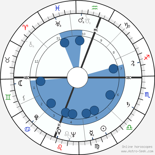 Curtis William Tarr wikipedia, biography, birth chart, instagram Curtis William Tarr wikipedia, horoscope, astrology, instagram