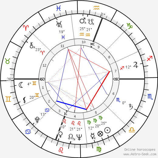 Curtis William Tarr birth chart, biography, wikipedia 2023, 2024