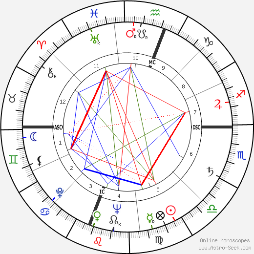 Curtis William Tarr birth chart, Curtis William Tarr astro natal horoscope, astrology