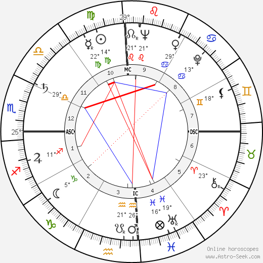 Daniel Inouye birth chart, biography, wikipedia 2024, 2025