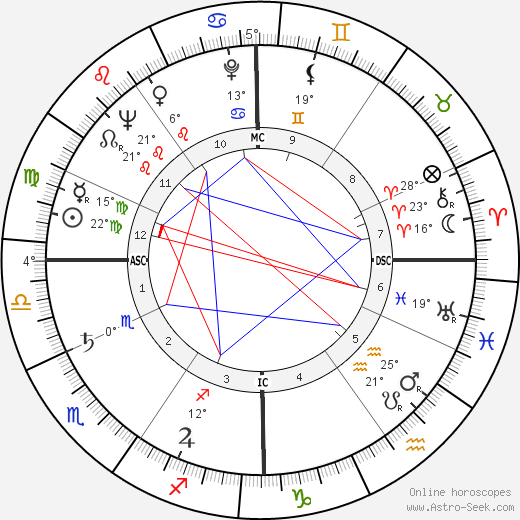 Diana Nava birth chart, biography, wikipedia 2023, 2024