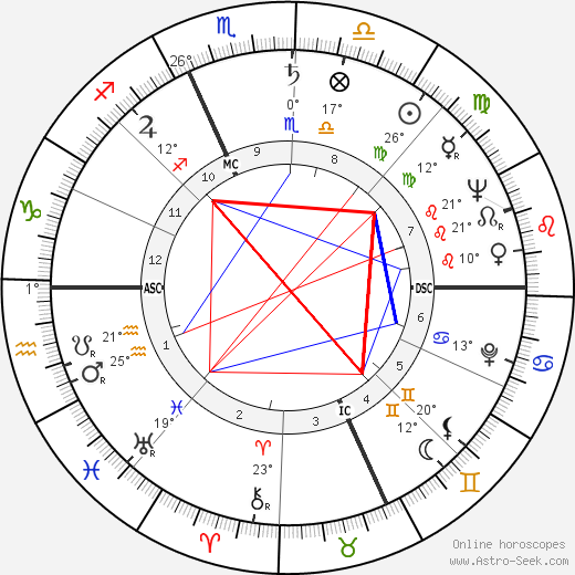 Don Harron birth chart, biography, wikipedia 2024, 2025
