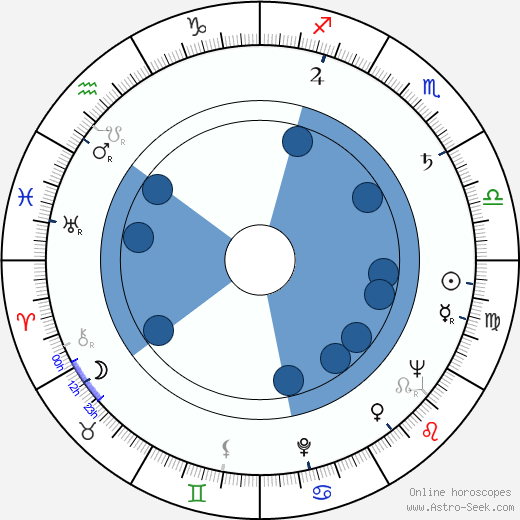 Faith Hubley Oroscopo, astrologia, Segno, zodiac, Data di nascita, instagram
