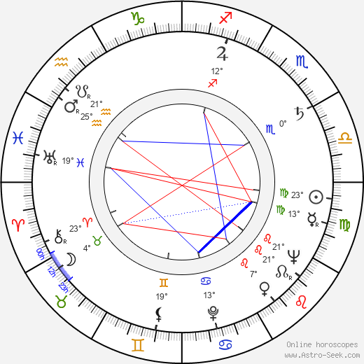 Faith Hubley birth chart, biography, wikipedia 2023, 2024