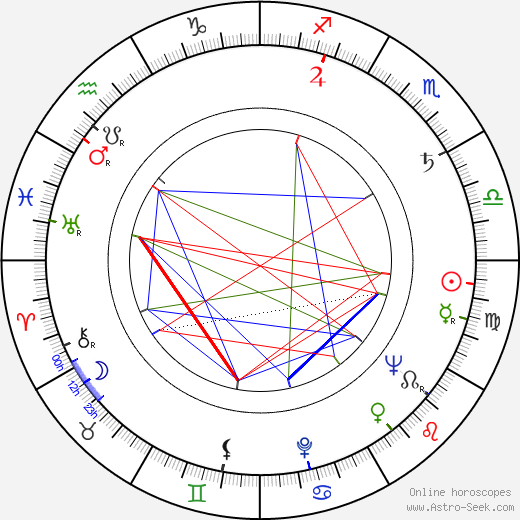 Faith Hubley birth chart, Faith Hubley astro natal horoscope, astrology