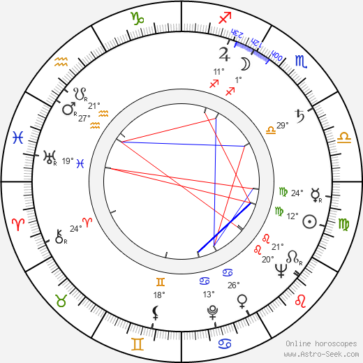 František Krahulík birth chart, biography, wikipedia 2024, 2025