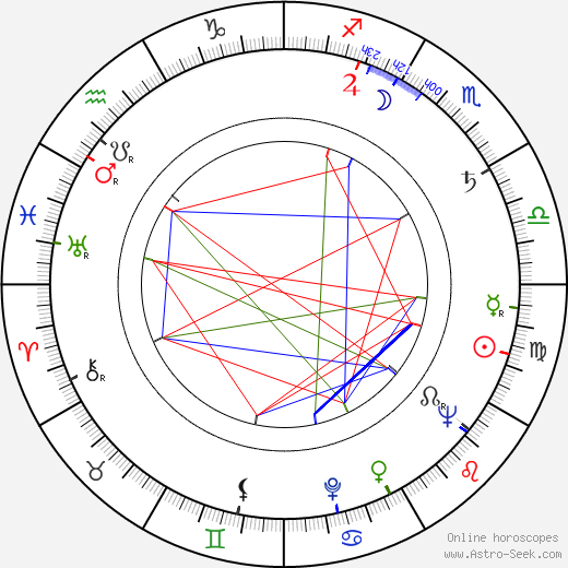František Krahulík birth chart, František Krahulík astro natal horoscope, astrology