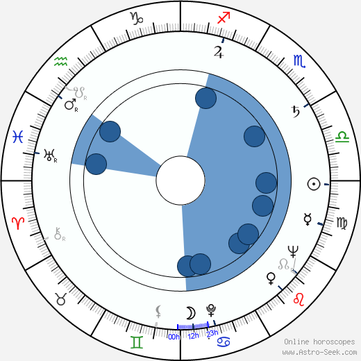 Gail Russell wikipedia, biography, birth chart, instagram Gail Russell wikipedia, horoscope, astrology, instagram
