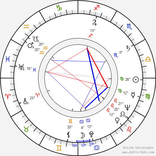 Gail Russell birth chart, biography, wikipedia 2023, 2024