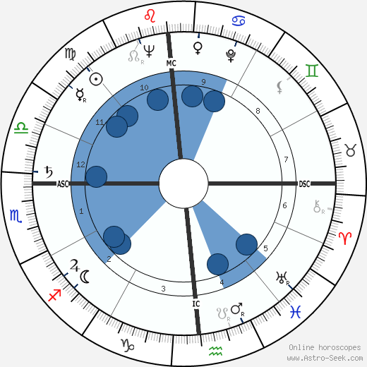 George Schmees wikipedia, horoscope, astrology, instagram