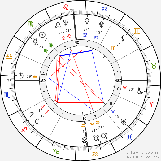 George Schmees birth chart, biography, wikipedia 2023, 2024