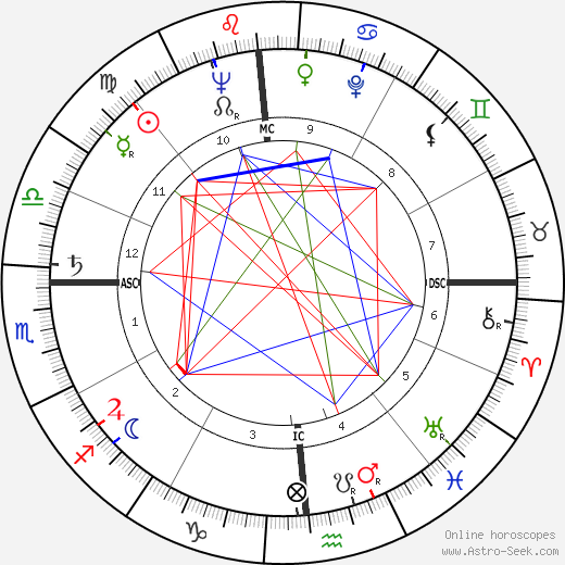 George Schmees birth chart, George Schmees astro natal horoscope, astrology