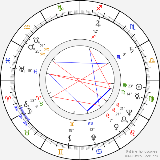 Gianfranco De Bosio birth chart, biography, wikipedia 2023, 2024