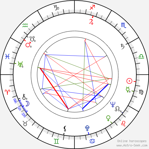 Gianfranco De Bosio birth chart, Gianfranco De Bosio astro natal horoscope, astrology