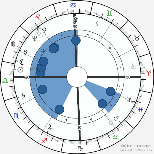 Giuseppe Chiappella wikipedia, horoscope, astrology, instagram