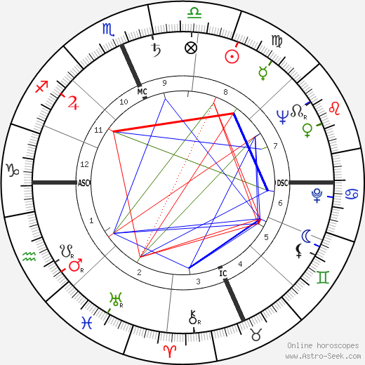 Gogi Grant birth chart, Gogi Grant astro natal horoscope, astrology