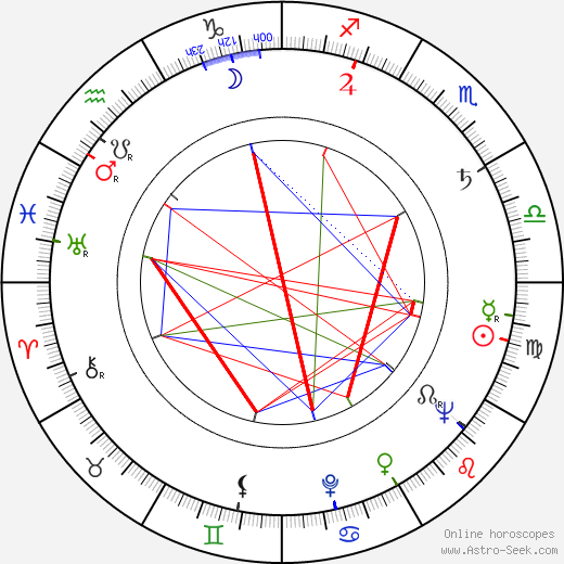 Hazel Brooks birth chart, Hazel Brooks astro natal horoscope, astrology