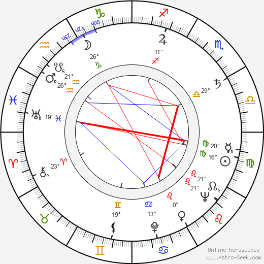 Henrik Tikkanen birth chart, biography, wikipedia 2024, 2025