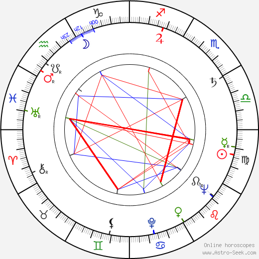 Henrik Tikkanen birth chart, Henrik Tikkanen astro natal horoscope, astrology