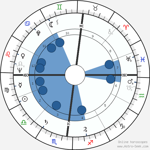 Hermann Buhl wikipedia, horoscope, astrology, instagram