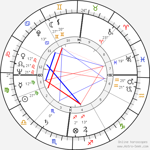 Hermann Buhl birth chart, biography, wikipedia 2023, 2024