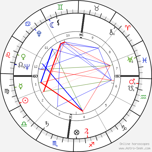 Hermann Buhl birth chart, Hermann Buhl astro natal horoscope, astrology