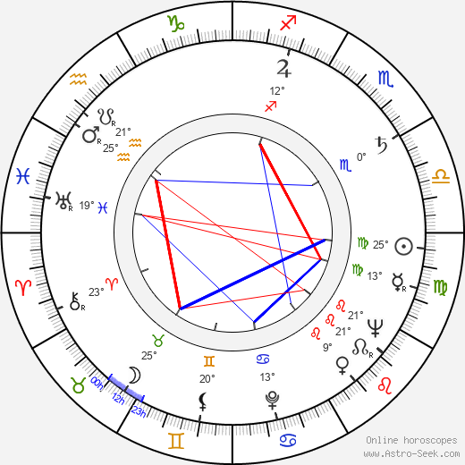 Ivan Diviš birth chart, biography, wikipedia 2024, 2025