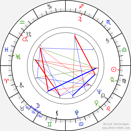 Ivan Diviš birth chart, Ivan Diviš astro natal horoscope, astrology