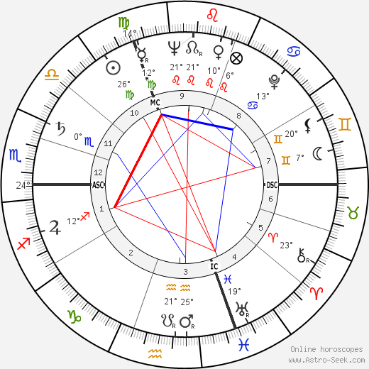 Jacques Lusseyran birth chart, biography, wikipedia 2023, 2024