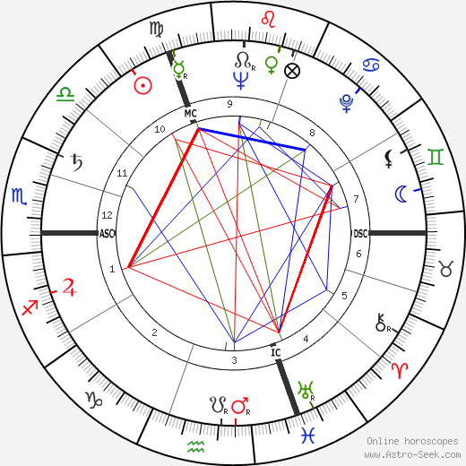 Jacques Lusseyran birth chart, Jacques Lusseyran astro natal horoscope, astrology