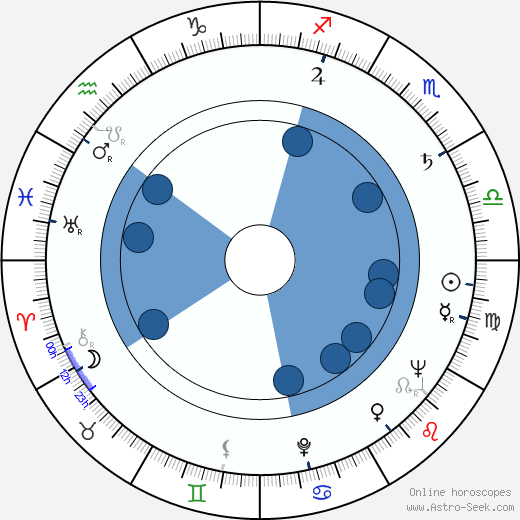 Ján Kusenda wikipedia, biography, birth chart, instagram Ján Kusenda wikipedia, horoscope, astrology, instagram