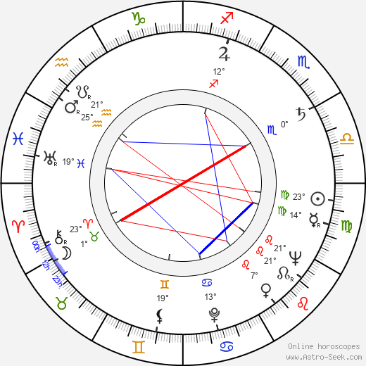 Ján Kusenda birth chart, biography, wikipedia 2024, 2025