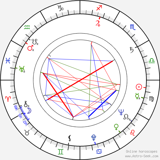 Ján Kusenda birth chart, Ján Kusenda astro natal horoscope, astrology