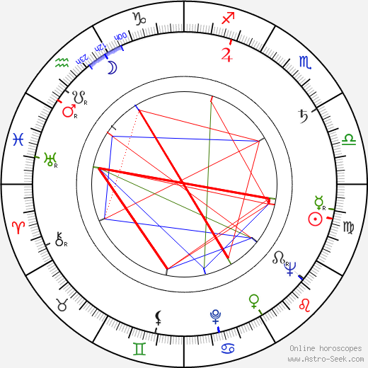 Jane Greer birth chart, Jane Greer astro natal horoscope, astrology