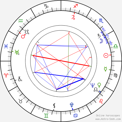 János Veiczi birth chart, János Veiczi astro natal horoscope, astrology