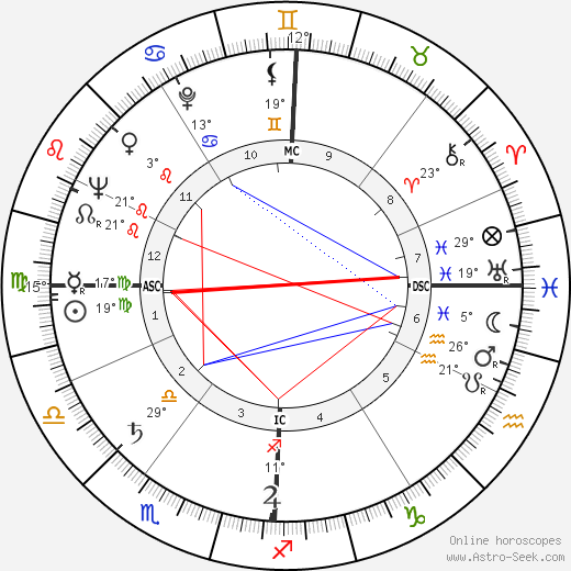 Jean Le Poulain birth chart, biography, wikipedia 2023, 2024