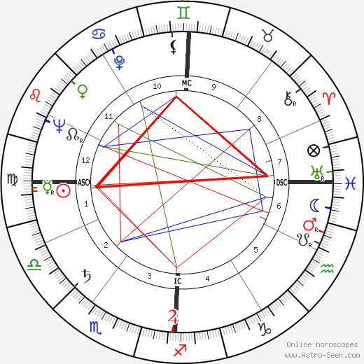 Jean Le Poulain birth chart, Jean Le Poulain astro natal horoscope, astrology