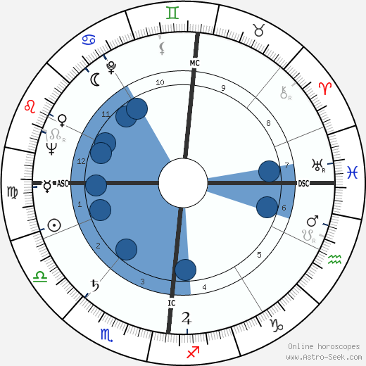 Jean Piat Oroscopo, astrologia, Segno, zodiac, Data di nascita, instagram