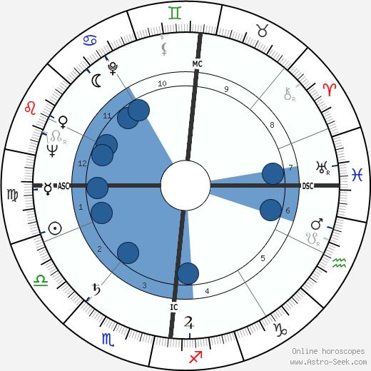 Jean Piat wikipedia, horoscope, astrology, instagram