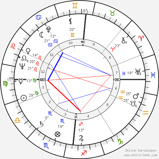 Jean Piat birth chart, biography, wikipedia 2024, 2025