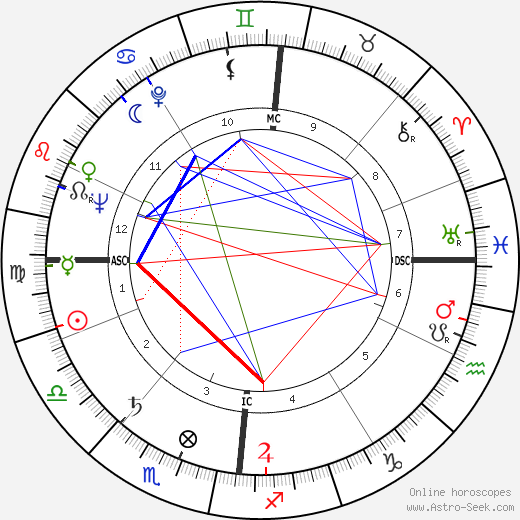 Jean Piat birth chart, Jean Piat astro natal horoscope, astrology