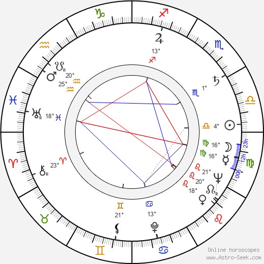 Jiří Bažant birth chart, biography, wikipedia 2023, 2024