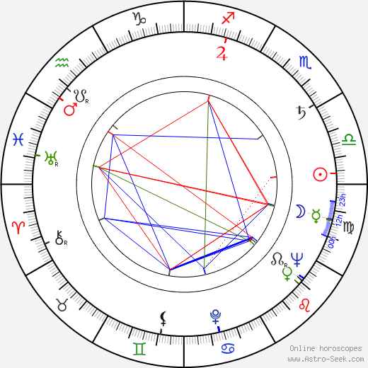 Jiří Bažant birth chart, Jiří Bažant astro natal horoscope, astrology