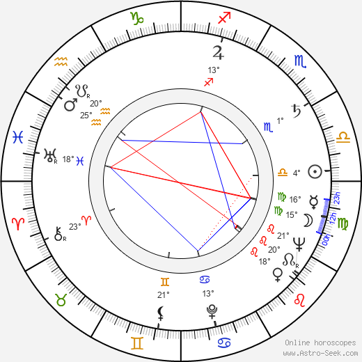 Kai Laitinen birth chart, biography, wikipedia 2023, 2024