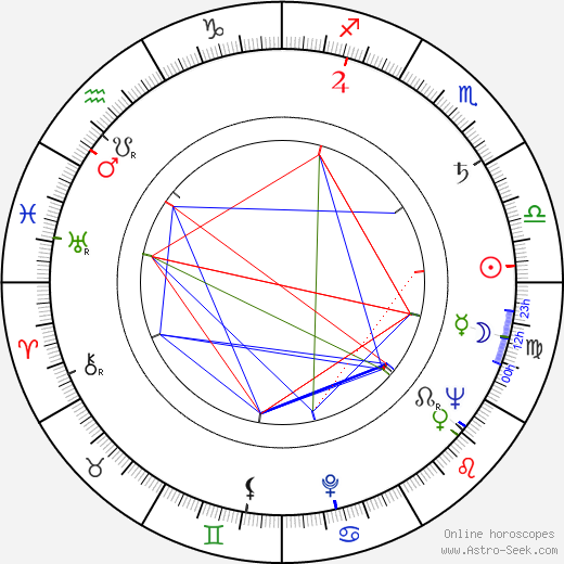 Kai Laitinen birth chart, Kai Laitinen astro natal horoscope, astrology