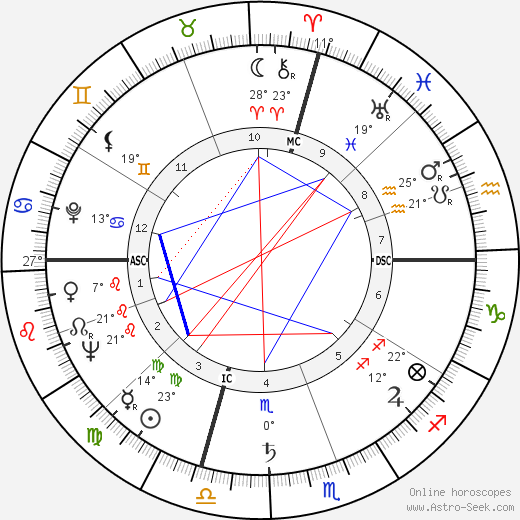 Lauren Bacall birth chart, biography, wikipedia 2024, 2025