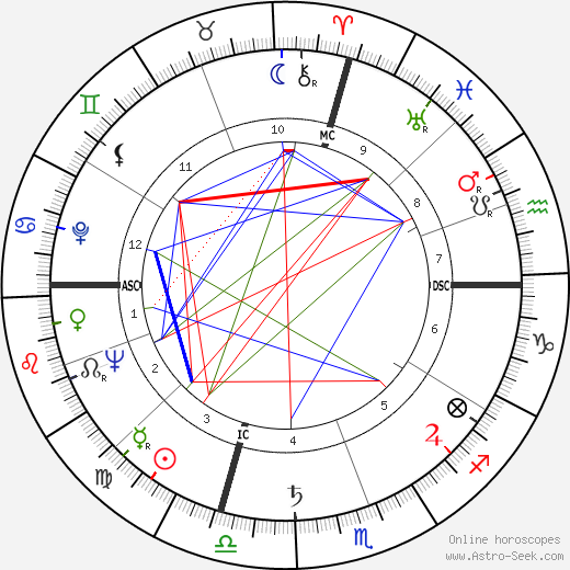 Lauren Bacall birth chart, Lauren Bacall astro natal horoscope, astrology