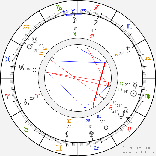 Leonard Rosenman birth chart, biography, wikipedia 2023, 2024