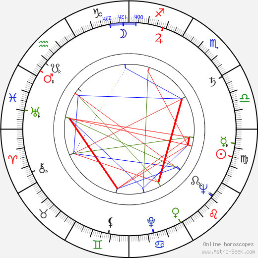 Leonard Rosenman birth chart, Leonard Rosenman astro natal horoscope, astrology