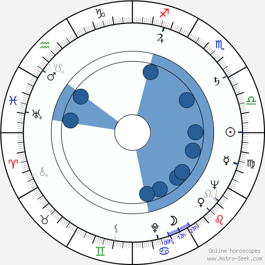 Lilia Vetti wikipedia, biography, birth chart, instagram Lilia Vetti wikipedia, horoscope, astrology, instagram